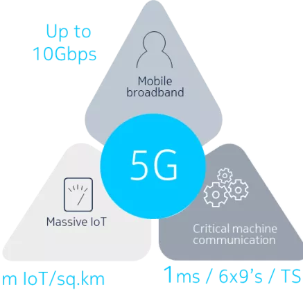 Process Manufacturing | Nokia DAC