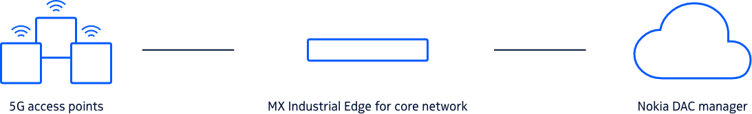 DAC-diagram