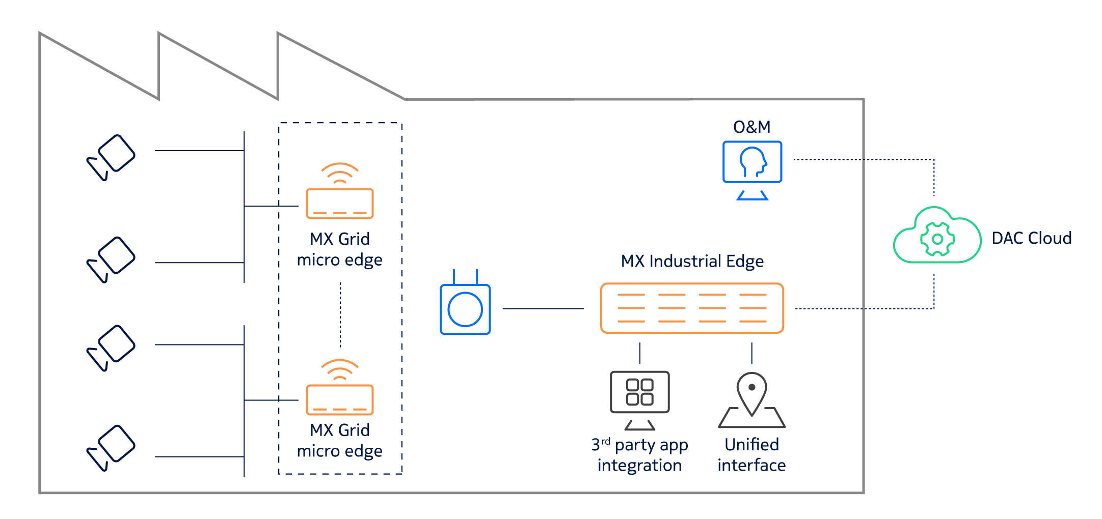 FCP_M7_Arch_diagram_v1