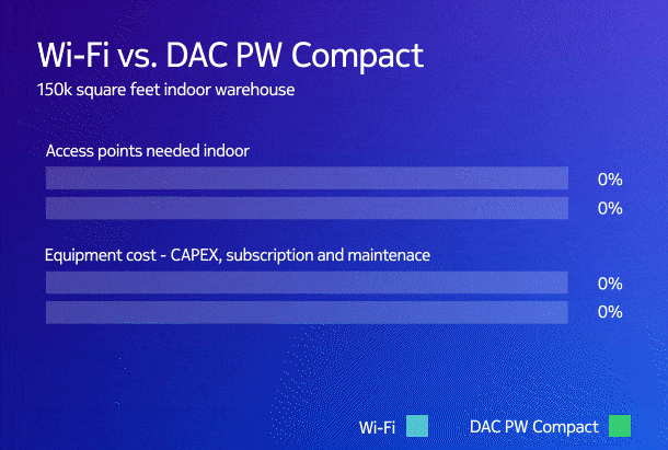 Wifi vs DAC PW compact