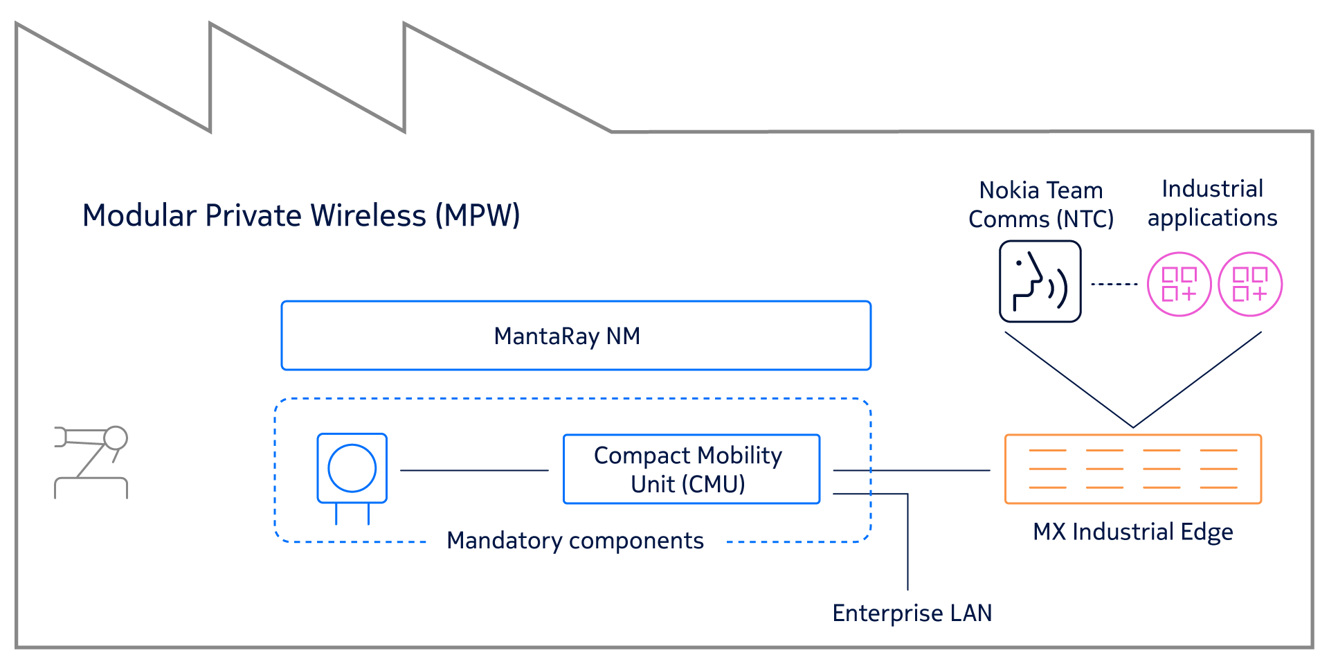MPW_M7_Architecture_diagram
