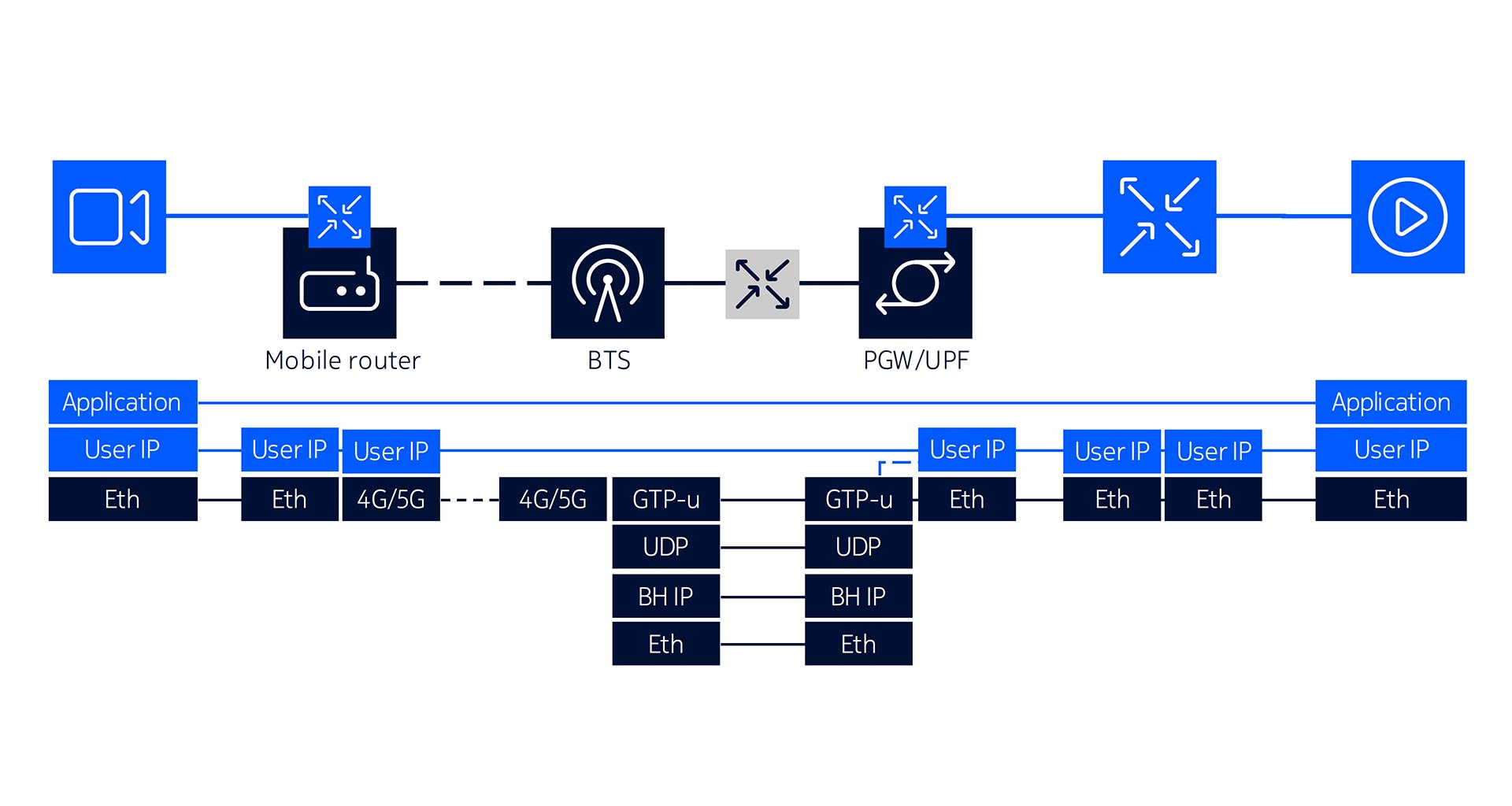 IT integration diagram