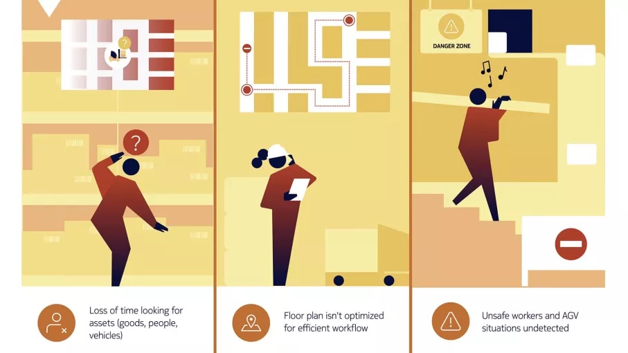 High accuracy indoor positioning