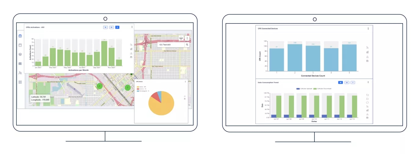 Nokia Connectivity Operations Dashboard