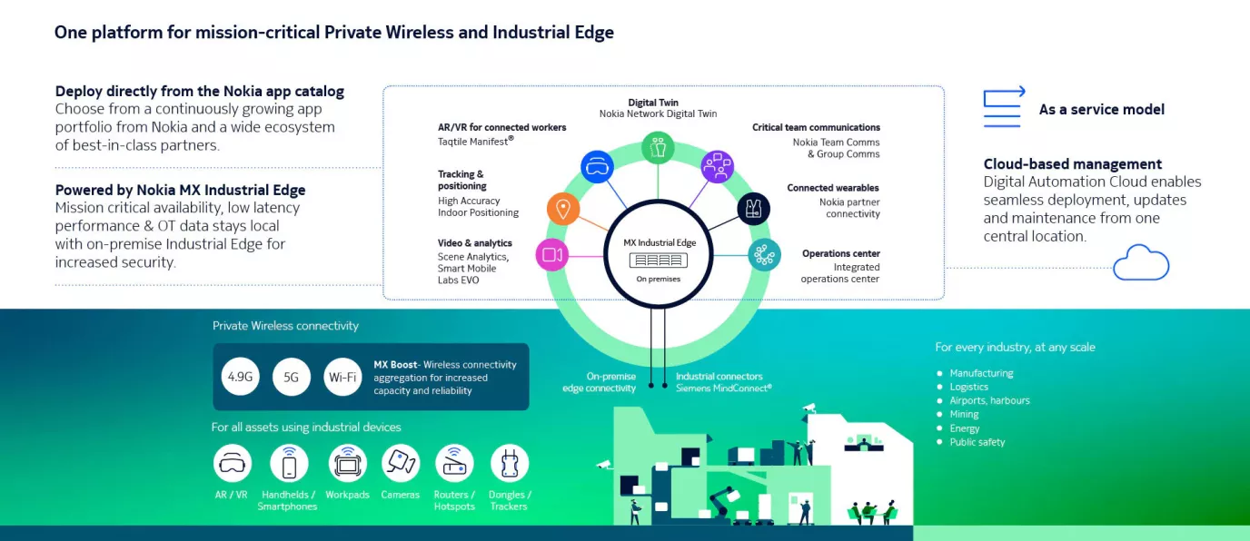 Enabling the requirements of connected worker and industry 4.0