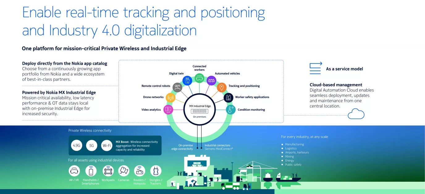 Real time tracking