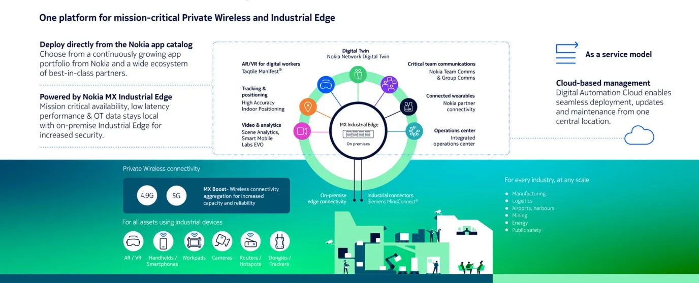Enabling the requirements of connected worker and industry 4.0