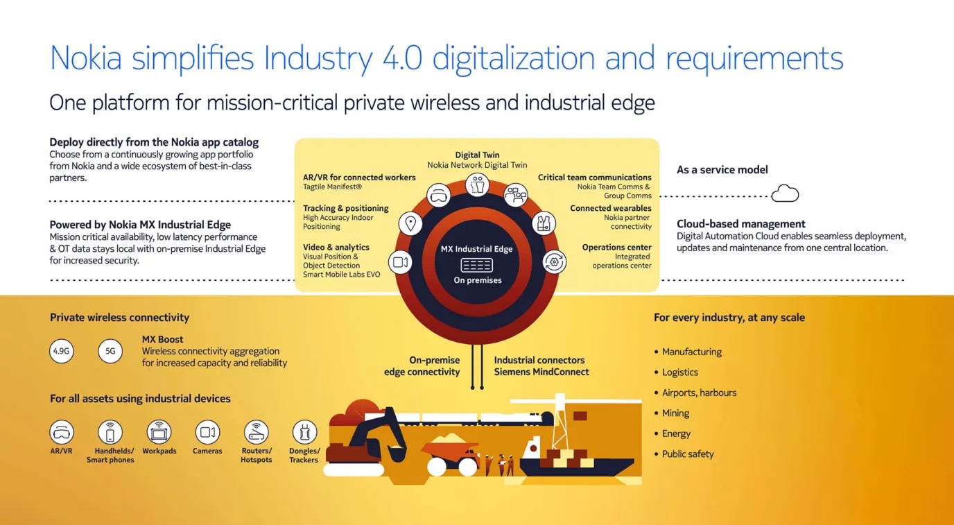 Mining - transportation digitalization