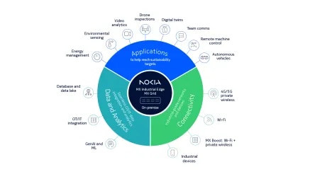 Sustainability