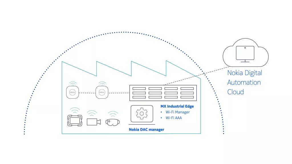 Nokia DAC wi-fi