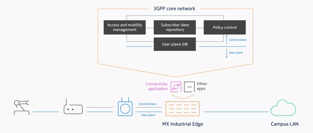 Arch_diagram_for_banner_Core copy