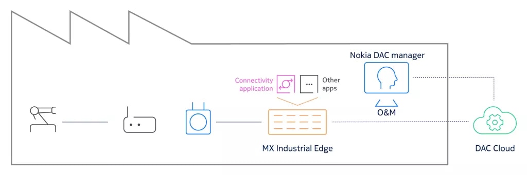 Arch_diagram_for_banner_O&M