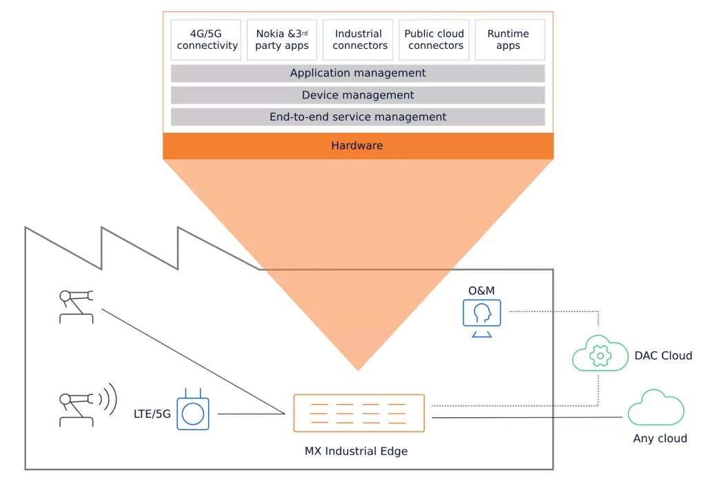 MXIE_Arch_diagram_for_banner