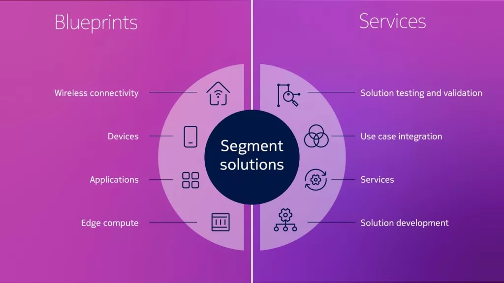 Building blocks of nokia segment solutions