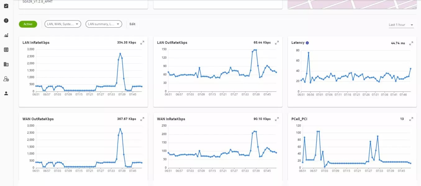 See the most important KPIs; latency and throughput, the most important KPIs on this dashboard