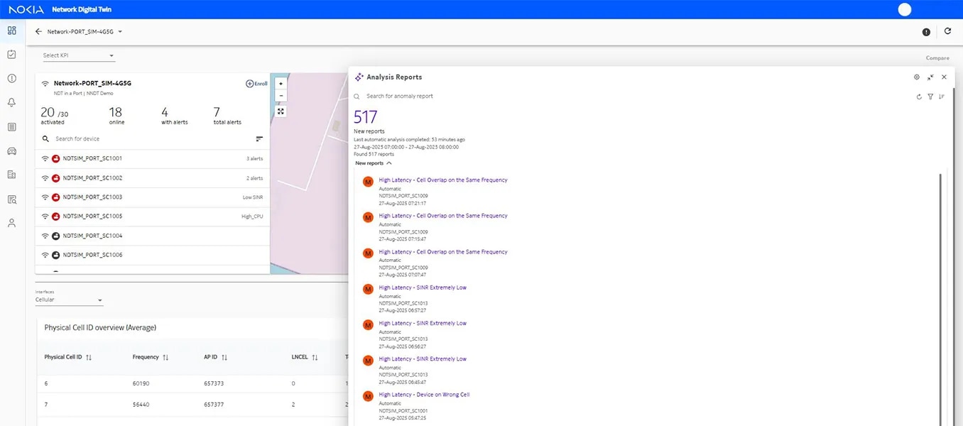 Nokia Network Digital Twin Analyze this” continually examines device telemetry data and locates anomalous behavior
