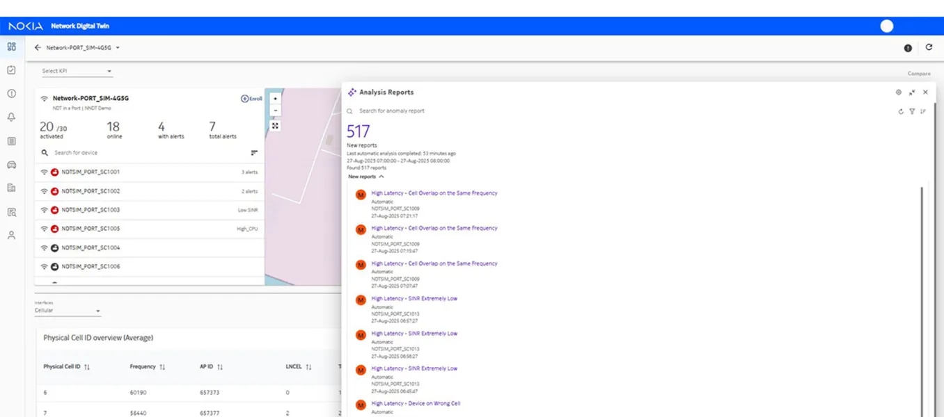 Nokia Network Digital Twin Analyze This  continually examines device telemetry data and locates anomalous behavior