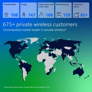 Global private wireless data