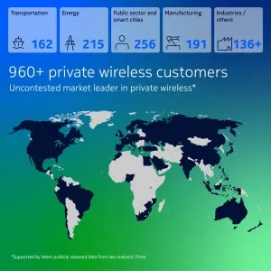Private wireless_customer_data