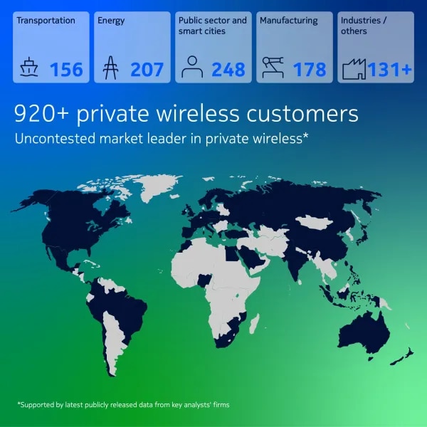 Private wireless customers and industries