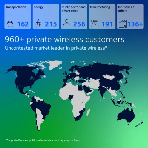 Private wireless customers and industries